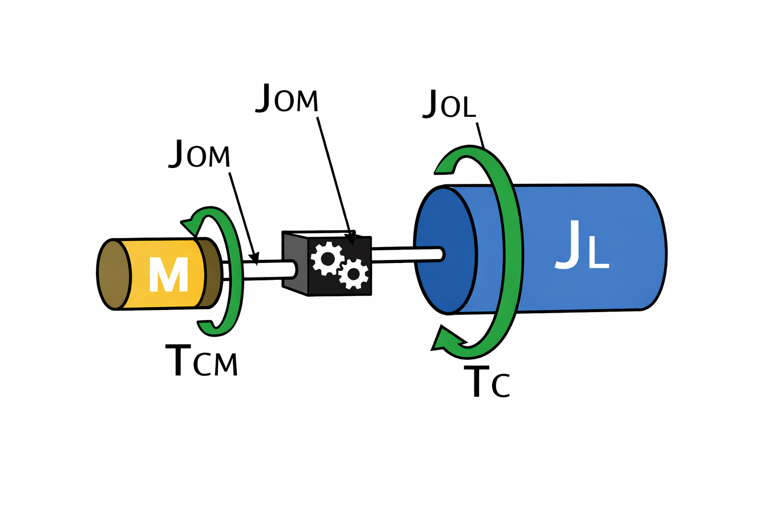 2D Pulley / Rotary Illustration